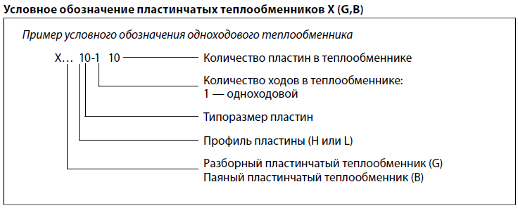 Пластинчатый теплообменник обозначение на схеме ГОСТ 2.789-74 Единая система конструкторской документации. Обозначения условные